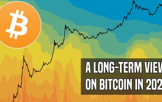 Bitcoin To 20000 By 2020 A Reasonable Macro Perspective