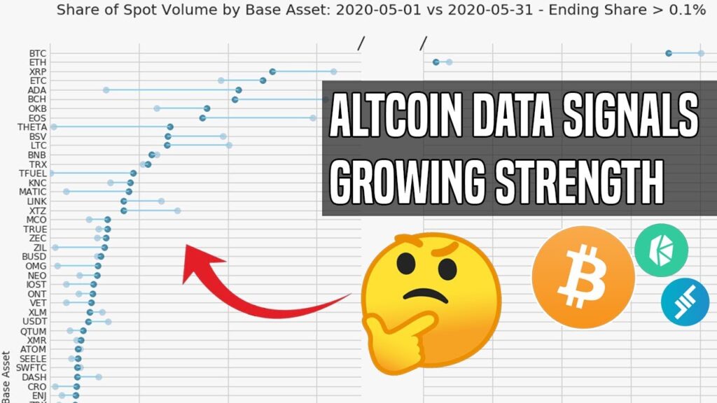 Defi Tokens Go Parabolic Data Shows The Next Altcoin