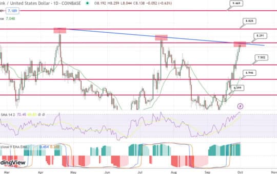 Chainlink Completes Falling Wedge on Weekly Timeframe While P2E Battle Token Crosses $150k in Presale