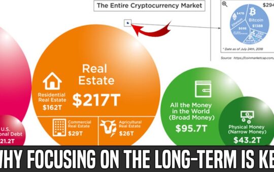 The Long Term Bitcoin Cycle Why I Dont Focus On