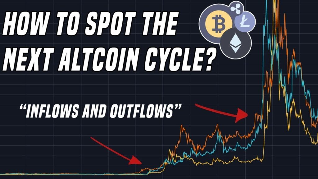 How To Spot The Next Altcoin Cycle