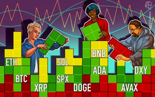 Spx, Dxy, Btc, Eth, Bnb, Sol, Xrp, Ada, Avax, Doge