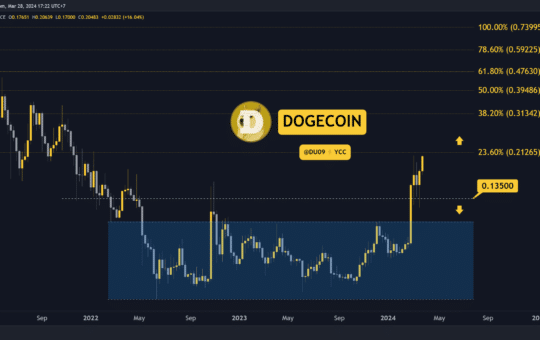 Why Is Dogecoin (Doge) Price Rising Today?