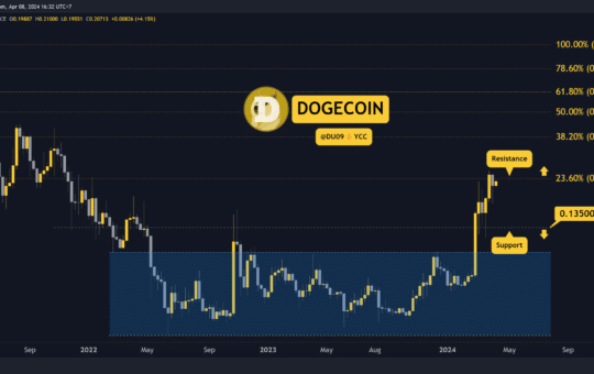 Why Is Dogecoin (Doge) Price Rising Today?