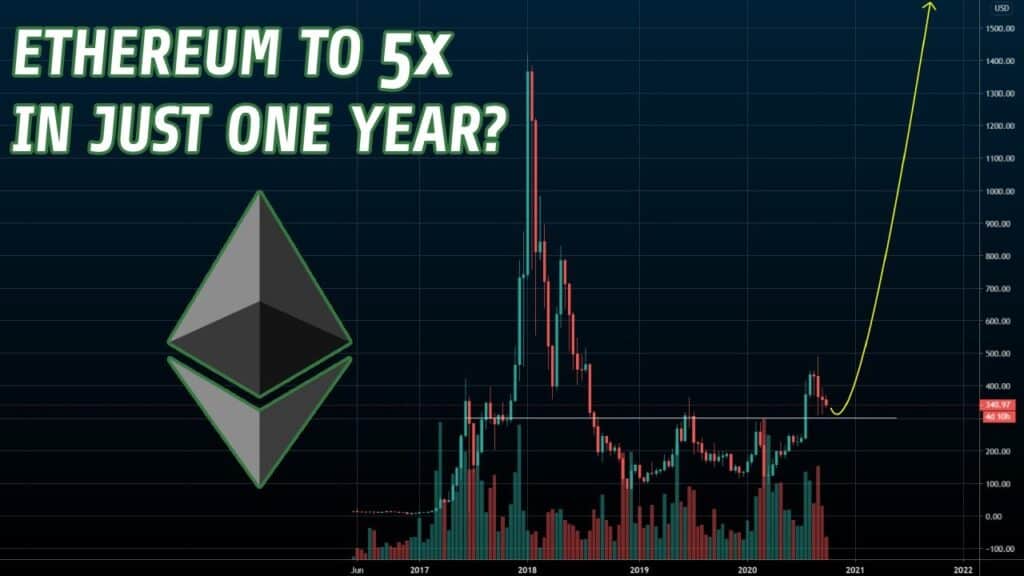 Is Ethereum Set To 5x In 2021 A Realistic