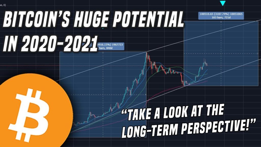 Bitcoin 2020 Taking a look at the long term perspective