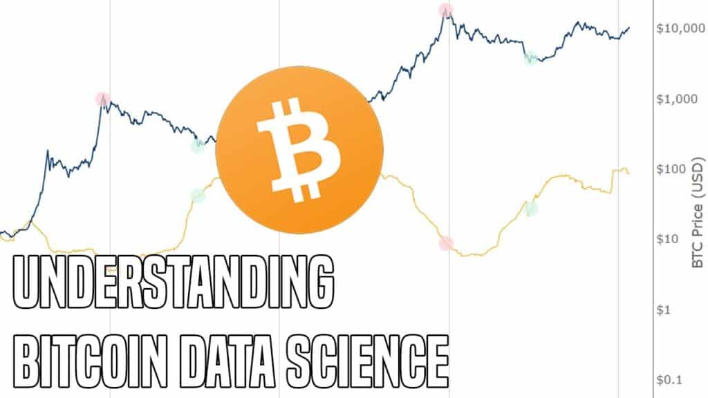 Bitcoin Data Science Where We Are Where Were