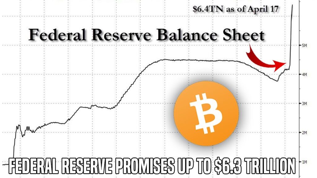 Bitcoin Holds Below 7000 As FED Promises 23 Trillion In