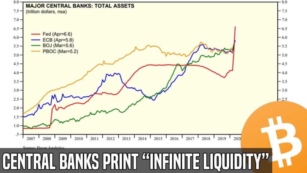 Bitcoin In A World of Infinite Liquidity Heres Why