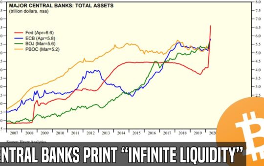 Bitcoin In A World of Infinite Liquidity Heres Why