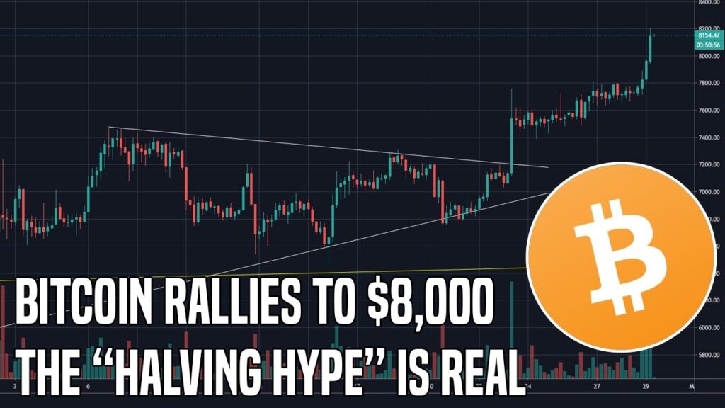 Bitcoin Rallies Past 8000 Heres What Were Watching For