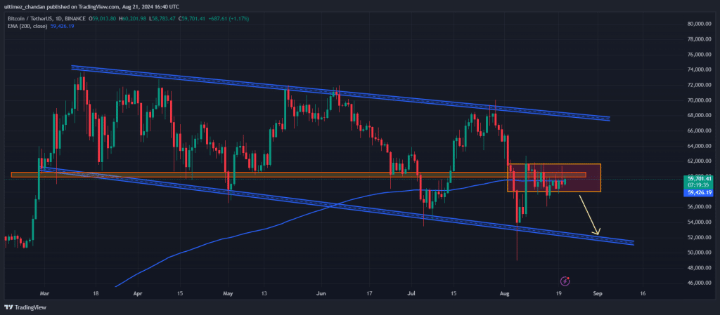 Bitcoin Could Fall To $54,000 As Matt Gox Moves $860 Million In BTC