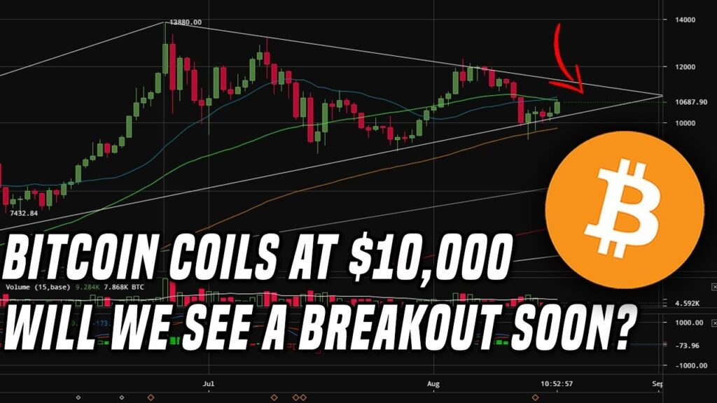 Bitcoin Price Coils At 10K Are We Setting Up