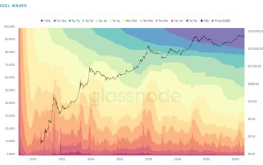 Is A $100K Raise Just Around The Corner?