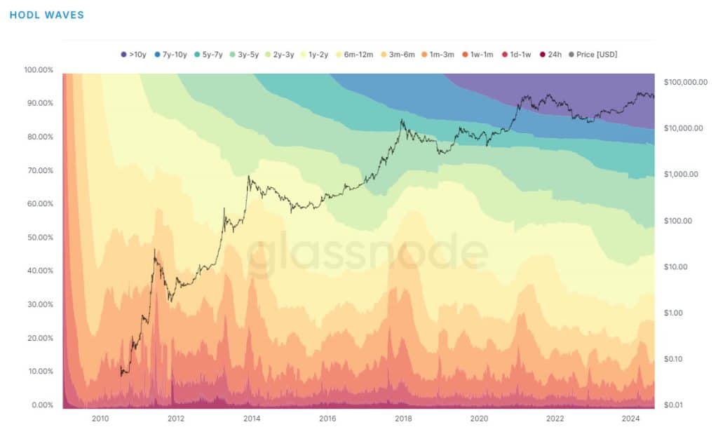 Is a $100K raise just around the corner?