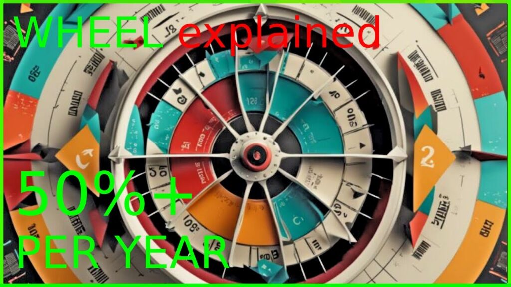 MUST SEE Wheel Strategy Explained Get Paid For Owning