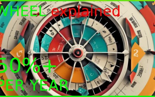 Must See Wheel Strategy Explained Get Paid For Owning