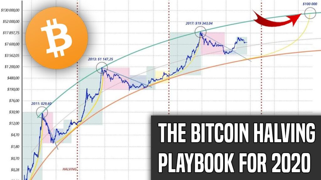 The Bitcoin Halving Heres What You Need To Know