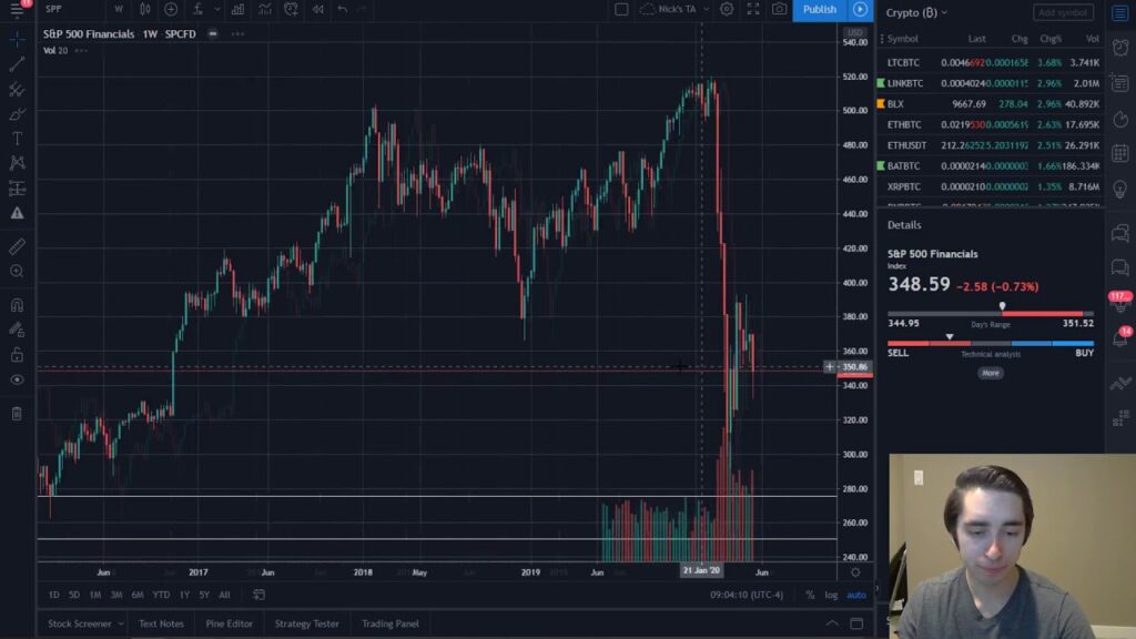 Bitcoin Gold Silver Lead Are We On The