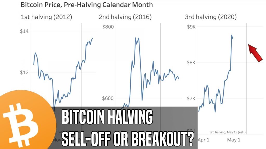 Bitcoin Halving Limbo Markets Anticipate A Major Move