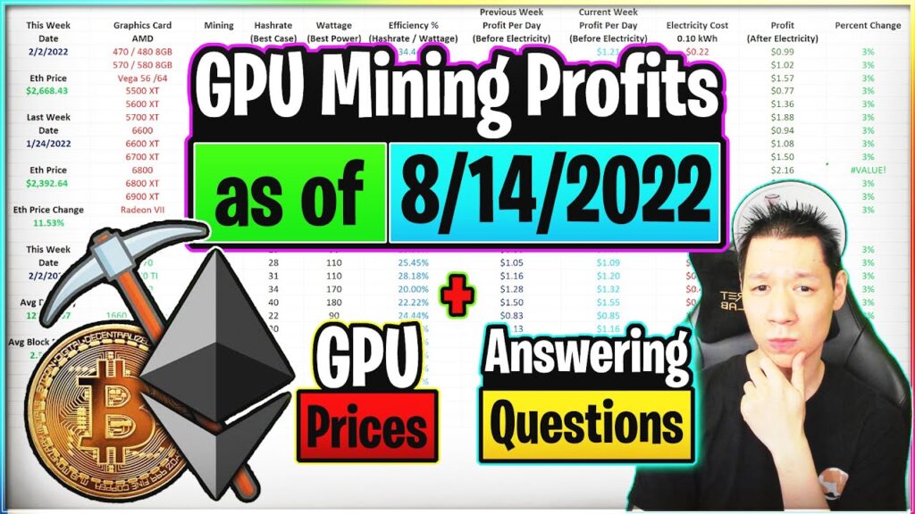 Gpu Mining Profits As Of 81422 Gpu Prices