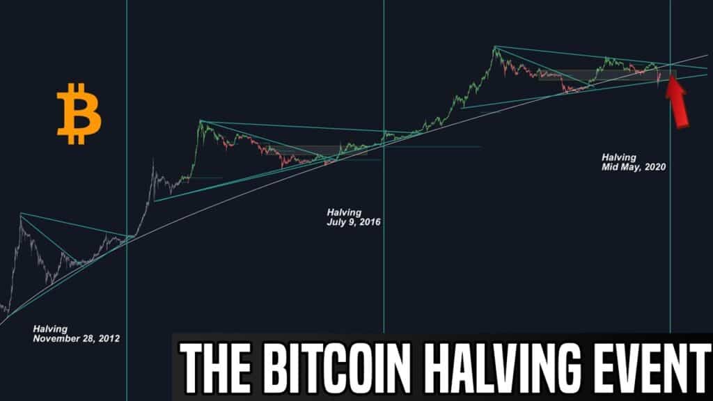 The Bitcoin Halving Event Heres What You Need To