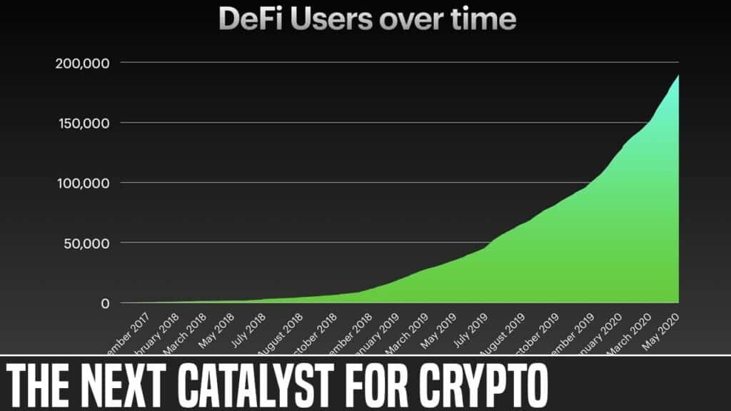 The Catalyst For Crypto Is Here Digital Dollars DeFi