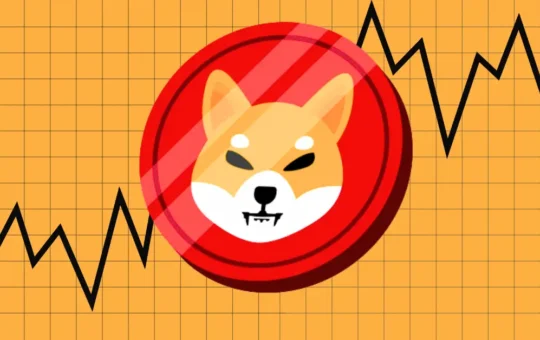 Shiba Inu Coin (Shib) Traders Confidence Grows, $0.000015 Coming