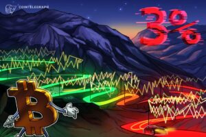 Bitcoin Fell 3% As Us Sellers Lifted Btc Price Targets Below $65,000