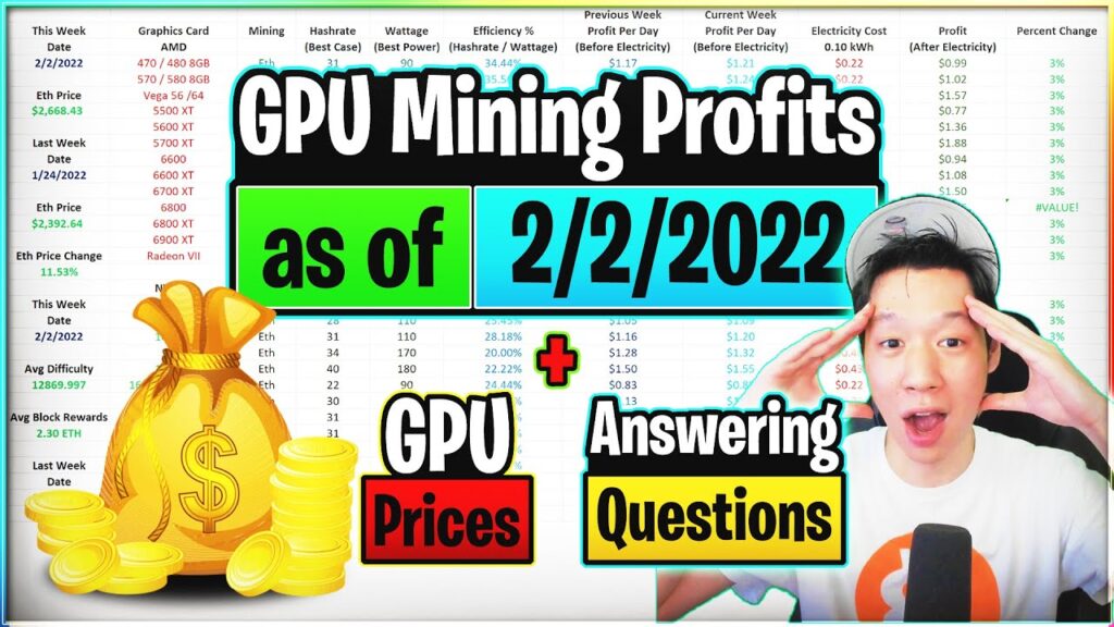 Gpu Mining Profits As Of 2322 Gpu Prices