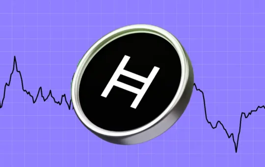 Hedera Price (Hbar) Analysis