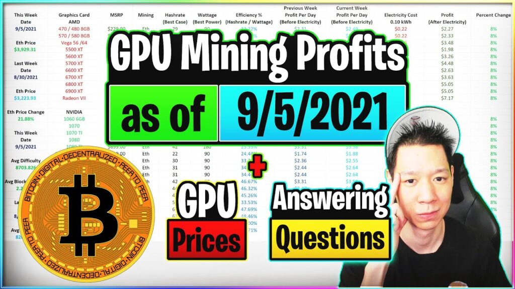 GPU Mining Profits as of 9521 GPU Prices