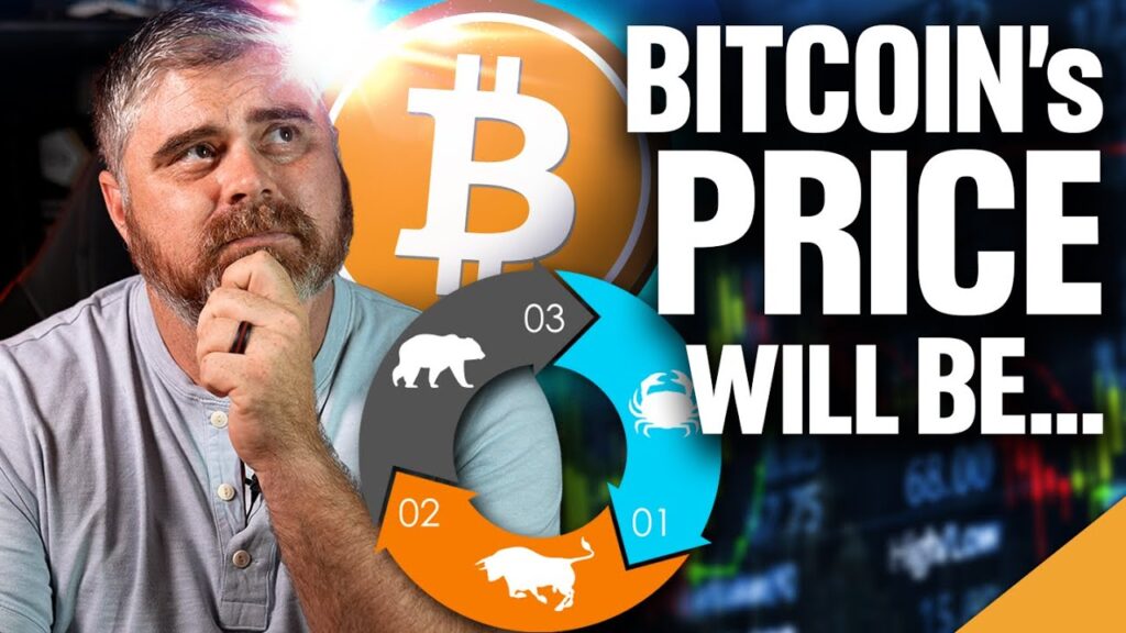 URGENT Bitcoin Price Prediction The HALVING Tells ALL