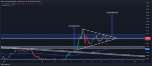 Solana (SOL) Set For 25% Rally, Breakout Soon?