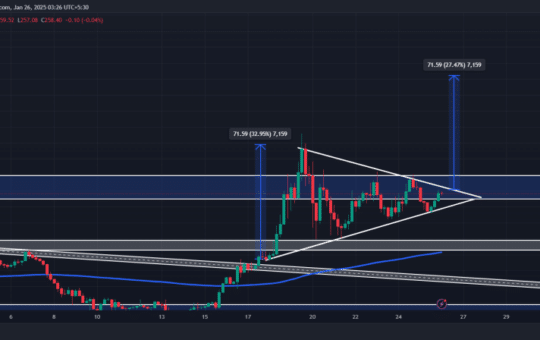 Solana (Sol) Set For 25% Rally, Breakout Soon?