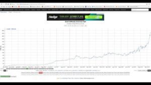 Zcash Difficulty Change and Profits Prediction