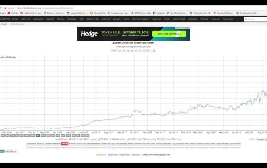 Zcash Difficulty Change And Profits Prediction