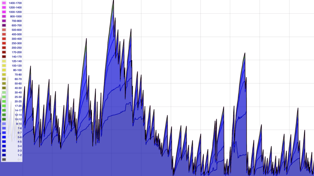 Once Repeat, Now That Is Easily Moving: Bitcoin Cobchant In Transit