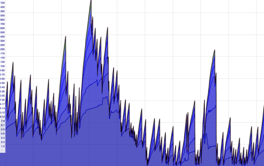 Once Repeat, Now That Is Easily Moving: Bitcoin Cobchant In Transit