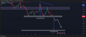 Is Price Prices Ready For 30%? Professional Approach Developed