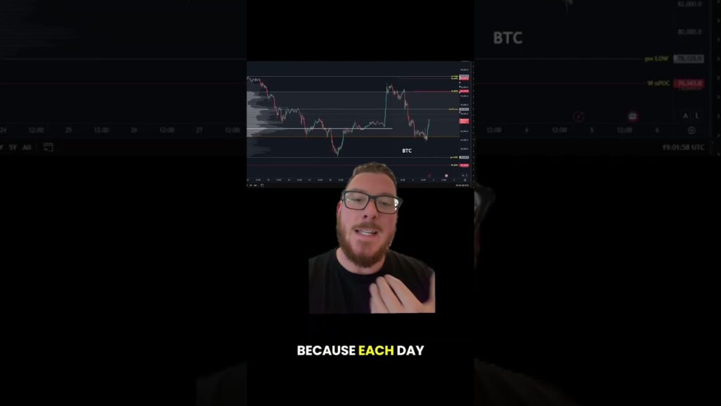 Crazy Price Action Shakes Up Crypto Market Btc Crypto Cryptocurrency