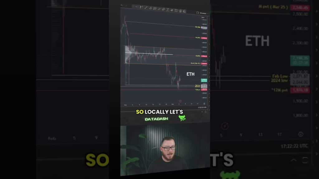 Is This The Bottom For Ethereum Eth Price Prediction