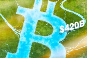 Restrics Of Brikon Recommended For $ 420B In 2026