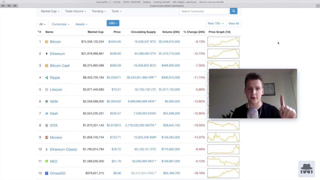 Bitcoin Investing Dangerous Importance Of Knowledge Programmer Explains