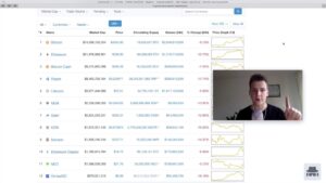 Bitcoin Investing Dangerous Importance Of Knowledge Programmer Explains