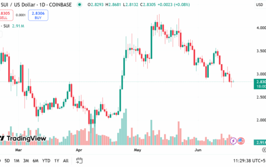 Can It Hit $ 100?