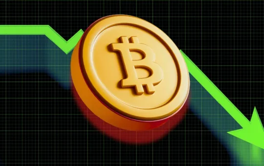 Bitcoin Price
