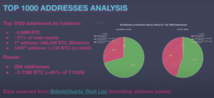 Addresses Between The Above 1000 Bcco Addresses