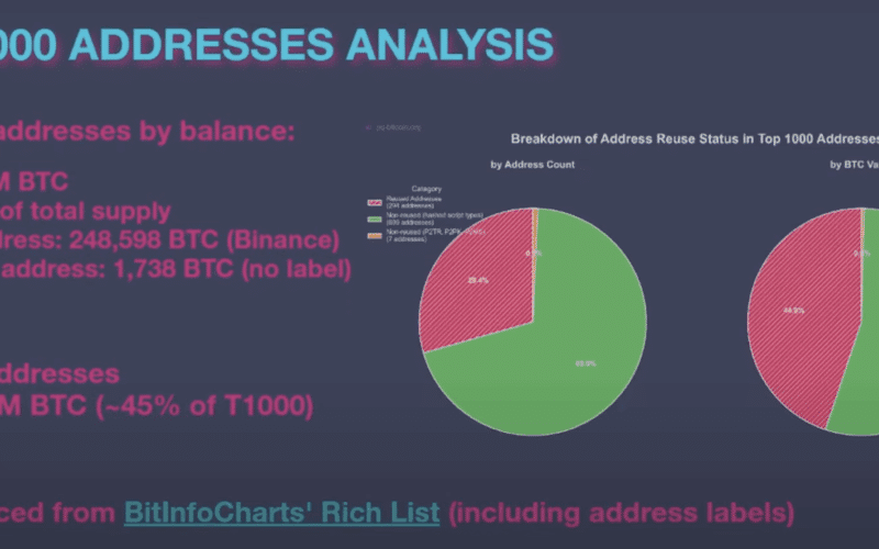 Addresses Between The Above 1000 Bcco Addresses