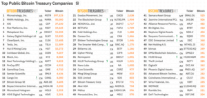 Top Public Bbcon Technology From